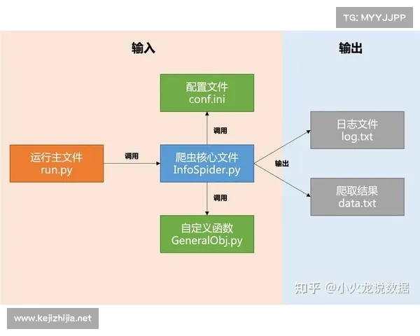 掌握风雷之力的秘诀 风神职业技能全面解析与实战应用 掌握风雷之力的秘诀 风神职业技能全面解析与实战应用