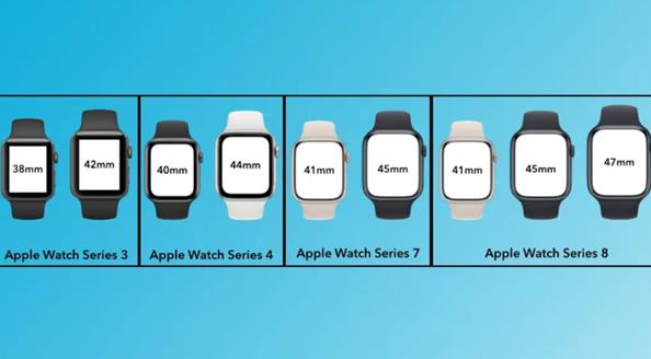 史上最大！47mm的Apple Watch要来了