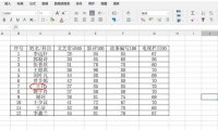 Excel表格怎么插入多行或者多列？