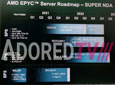 AMD Zen4、Zen5突然开新花：64核心只要225W！